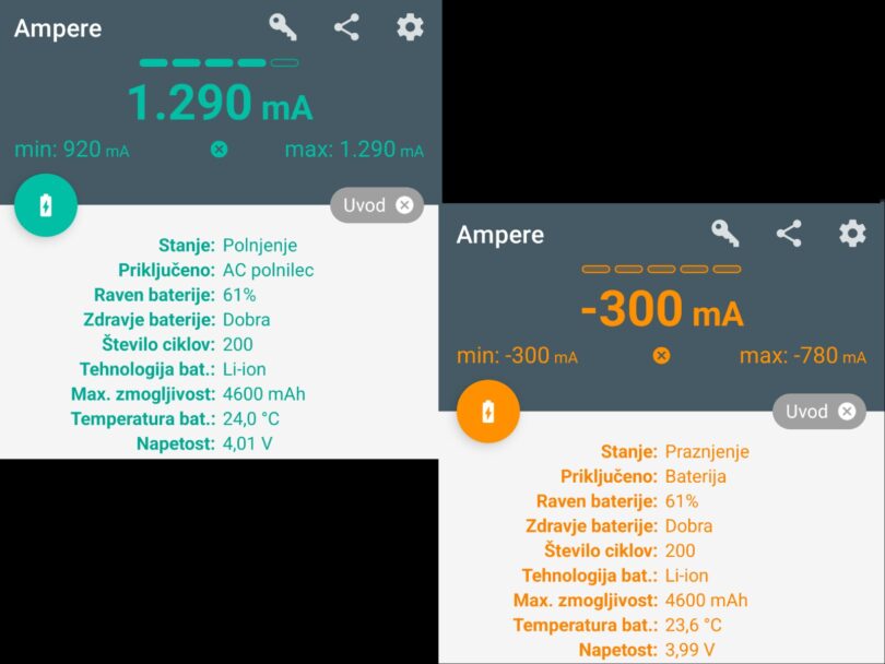 NEDELJSKI NASVET: Odločil sem se, da naredim konec kaosu s polnjenjem svojega telefona