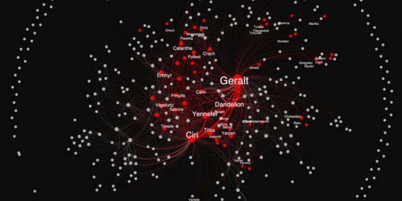 Celovit prikaz socialnih povezav v priljubljeni sagi The Witcher